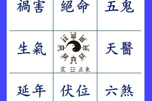 离八宅吉凶星盘