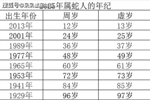 属蛇的人和属鸡的人是不是八字相合？和谁更有缘分？