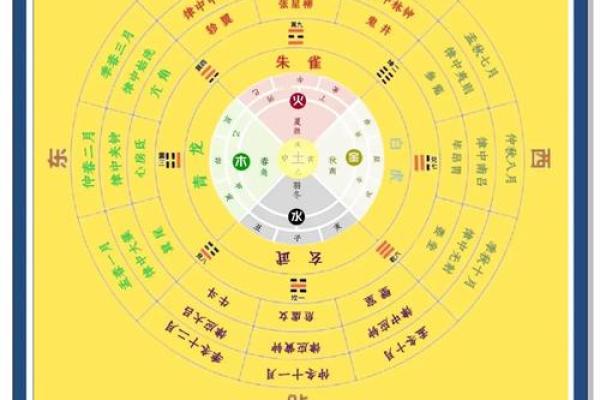 八字中什么是月令,什么是八字的月令