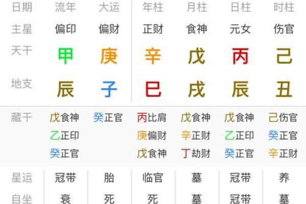算命财运要了解的 怎么看有没有财运