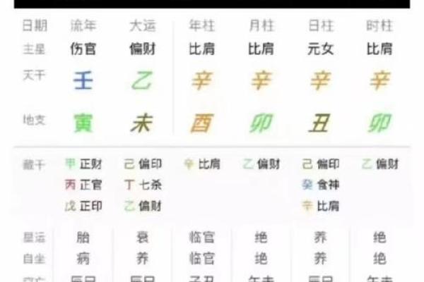 八字中没有贵人