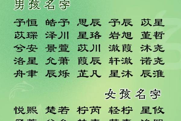 2019年3月18号辰时出生的男孩如何起名姓名