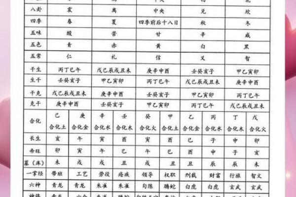 免费八字排盘系统