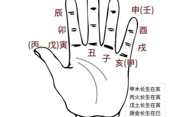 八字是定的