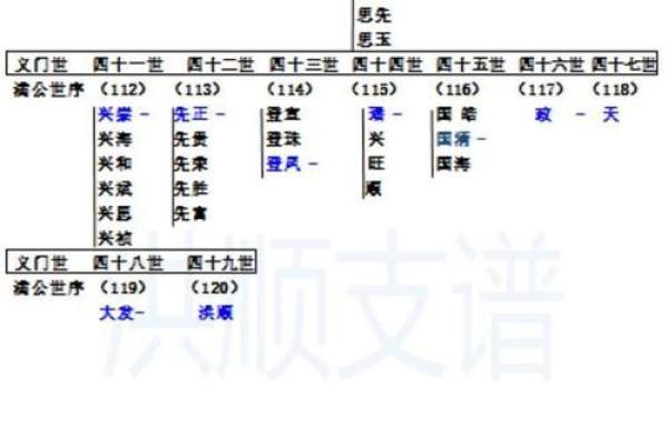 唐姓氏的家谱记载和各支始祖-姓名学-华易网姓名