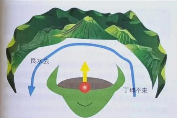 能让子孙富贵的阴宅风水格局大全