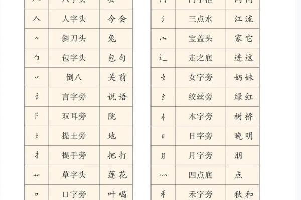 看名字笔画数的重要性-姓名学-华易算命网姓名