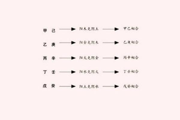 解析八字天干合化 八字天干合化解析如何