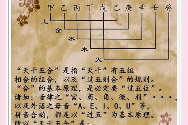 解析八字天干合化 八字天干合化解析如何