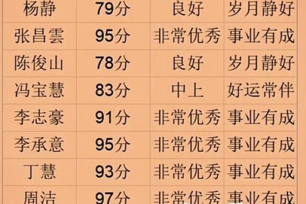 起名打分测试