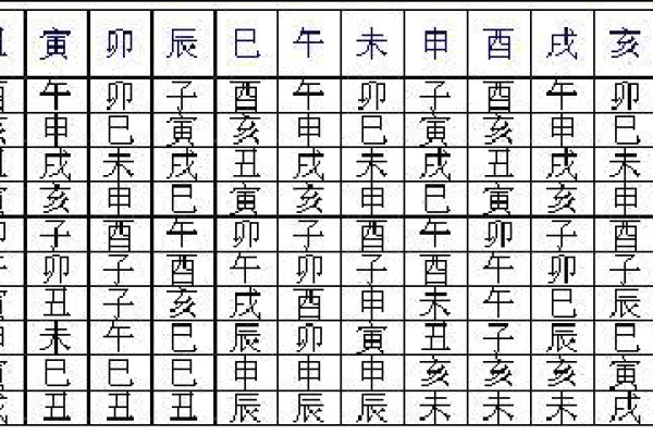 八字看煞,八字神煞查询
