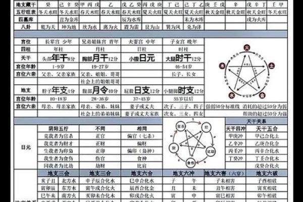易经八字格局查询器
