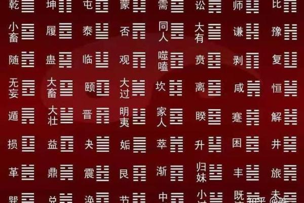 紫薇斗数梅花六易