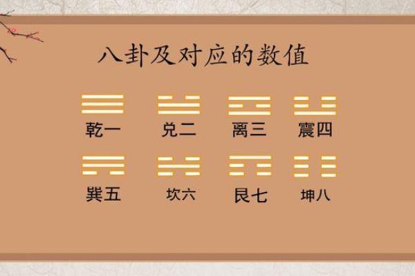 紫薇斗数梅花六易