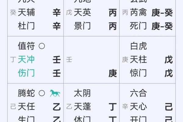 八字论乙木
