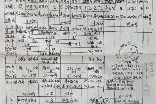 八字断结婚应期，一看就会，请看完