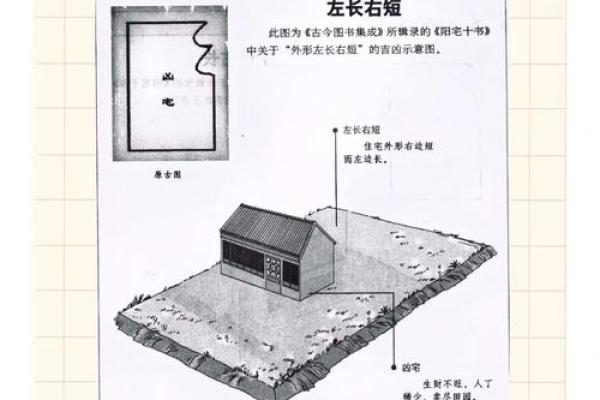 房子四周风水环境的讲究