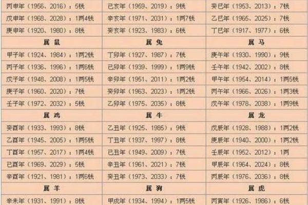 【八字算命】结婚对象如何选？详解八字配对法！
