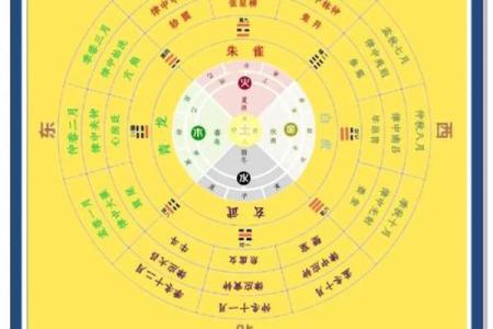 八字中什么是月令,什么是八字的月令