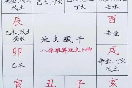 八字中没有贵人