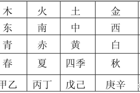 五行查询五行算命生辰八字