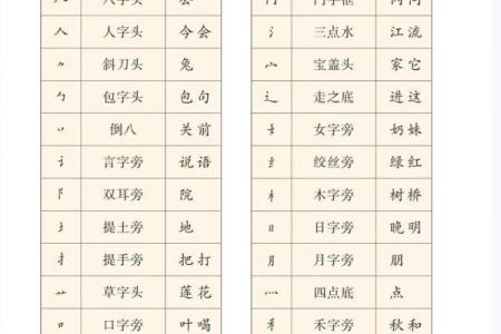 看名字笔画数的重要性-姓名学-华易算命网姓名