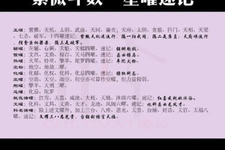 紫微斗数诸星落命宫之：禄存星、天马星详解