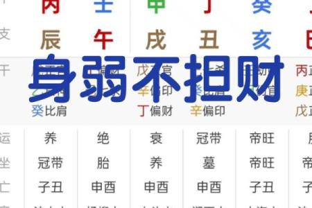 八字身旺财弱, 如何通过生活调整来提升财运