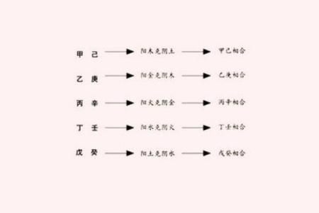 解析八字天干合化 八字天干合化解析如何
