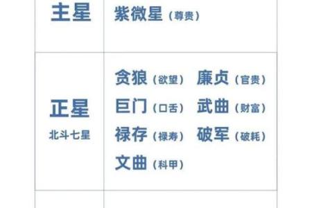 紫微斗数诸星落诸宫之：太阳星官禄宫详解