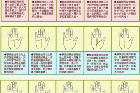 男人左手手相算命图解 婚姻线清晰无曲折象征幸福