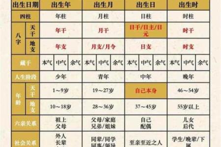 易经八字格局查询器