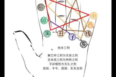 八字三戌