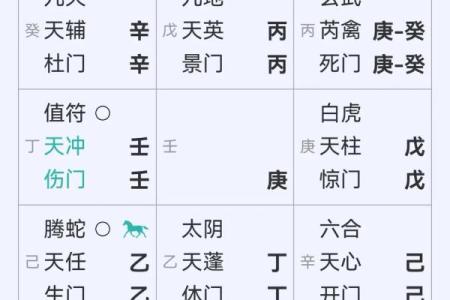 八字论乙木