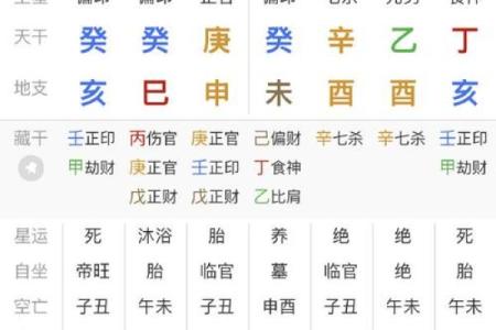 八字运限