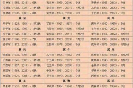 【八字算命】结婚对象如何选？详解八字配对法！
