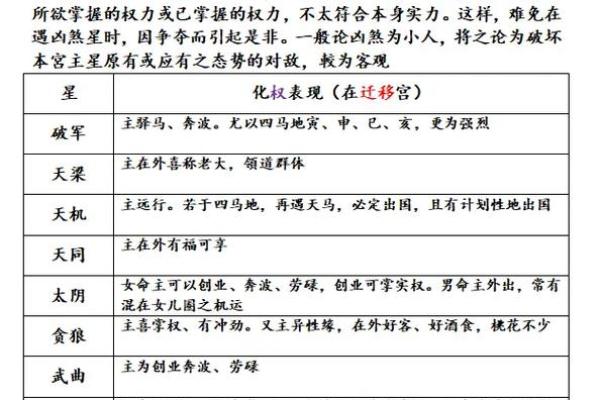 甲戌年午时生人紫微斗数 甲午日甲戌时八字？