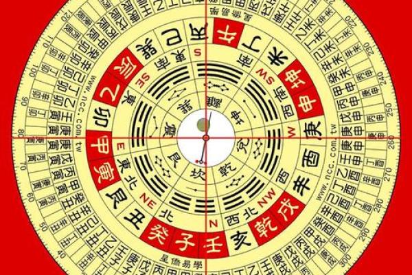 解读风水 罗盘上的二十四山指的是什么