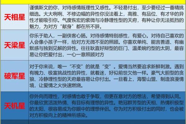 紫微斗数诸星落诸宫之:天同星兄弟宫详解 紫微斗数诸星落诸宫之:天同星兄弟宫详解