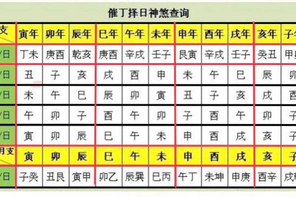 卧室风水攻略，催旺家庭的运势