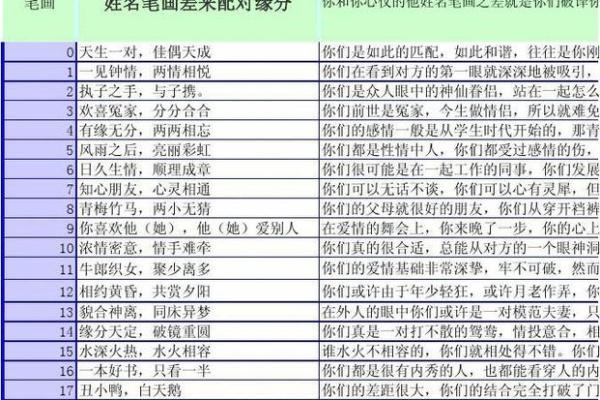 姓名配对缘分结婚 姓名配对缘分测试98%下载软件？