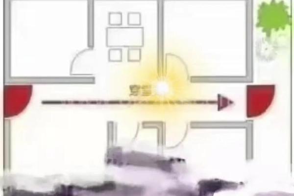 客厅装修走廊风水要注意的问题
