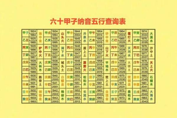 纳音算命断八字命