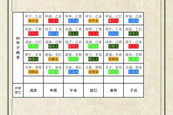 纳音算命断八字命