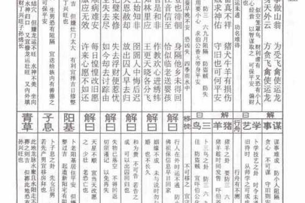 地藏王灵签第37签解签详解