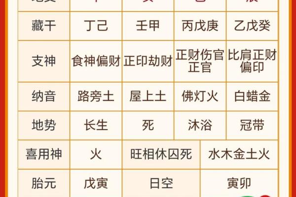 2019年6月13号卯时出生的男孩应该起什么样的名字姓名