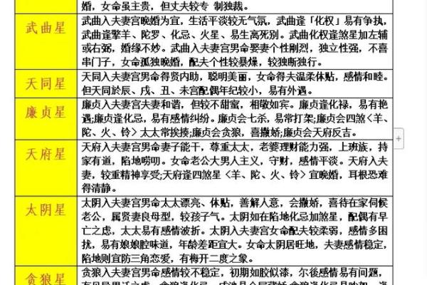 紫微斗数之夫妻宫与诸星,太阳星在夫妻宫是什么意思? 紫微斗数之夫妻宫与诸星,太阳星在夫妻宫是什么意思?