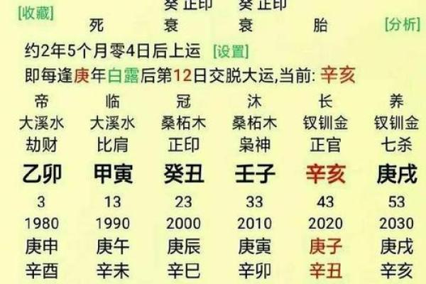 免费手机在线八字算命，精准批命结果及解析