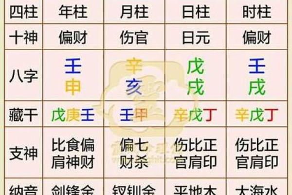 免费手机在线八字算命，精准批命结果及解析