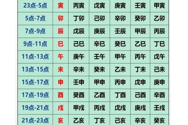 易经生辰八字算命怎么自己算,易经测算生辰八字